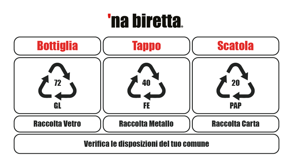 na biretta