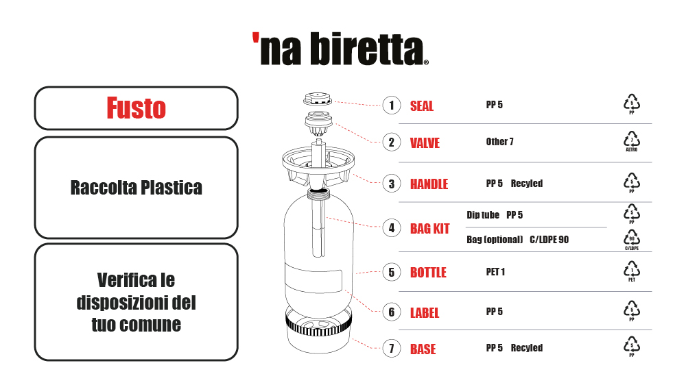 na biretta